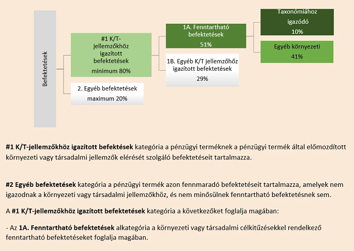 OTP Klímaváltozás Részvényalap - befektetések aránya