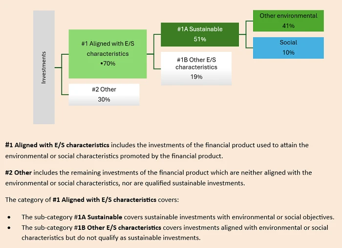 OTP Omega Developed Market Equity Fund of Funds - investment rate