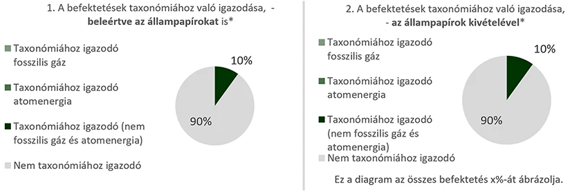 OTP Klímaváltozás Részvényalap - taxonómiához való igazodás
